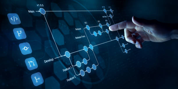 Learn Programming